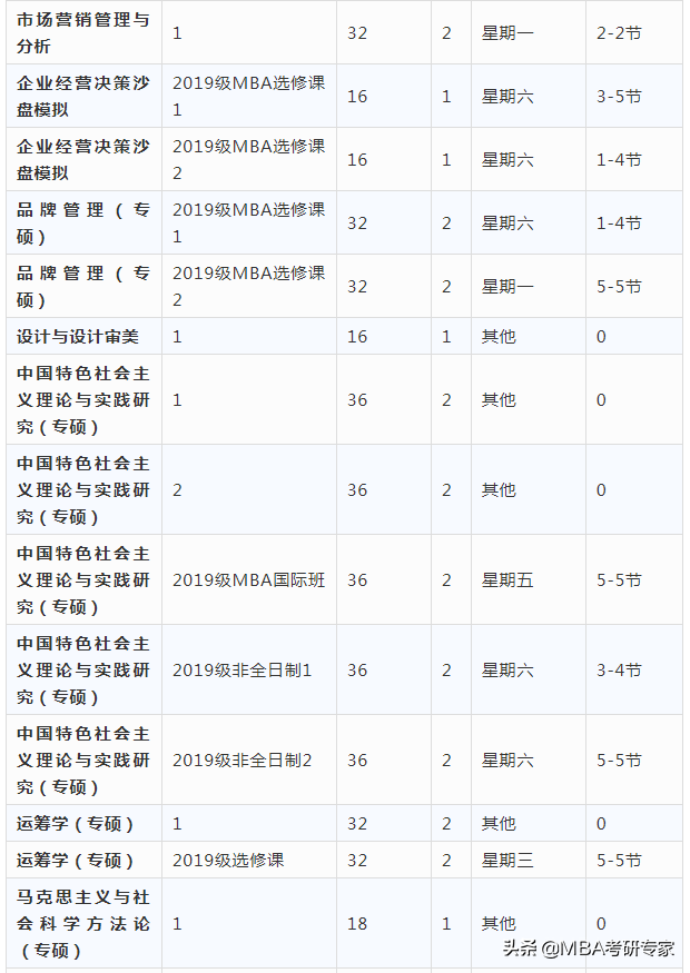 一起来围观农大、北理工，非全日制MBA在校生的日常时间表吧