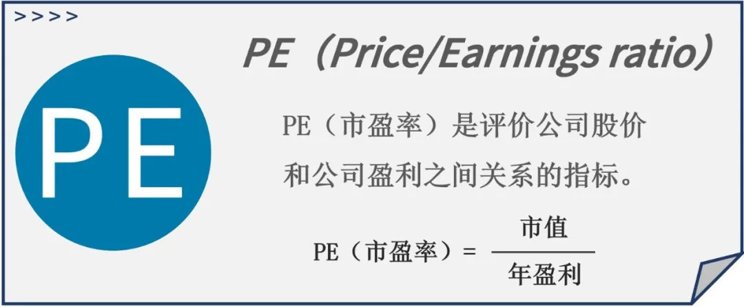 PE、PB、DCF、FMV，這些令人頭皮發(fā)麻的縮寫都是個啥？