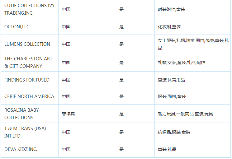 美国童装进口商名单大全