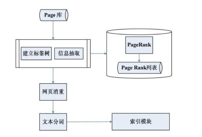 seo行业必看的两本书籍，看完100%不会被割韭菜，强烈推荐