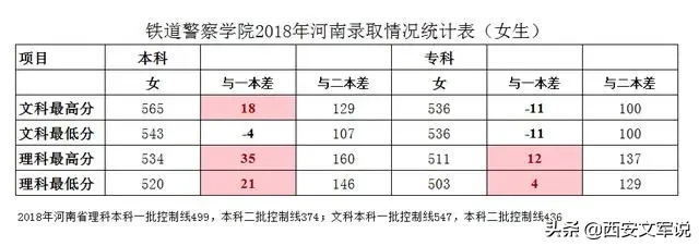 提前批公安本科：中国人民公安大学、河南警察学院，2019录取分数