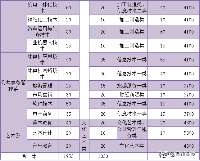 四川高职单招名校推荐：达州职业技术学院