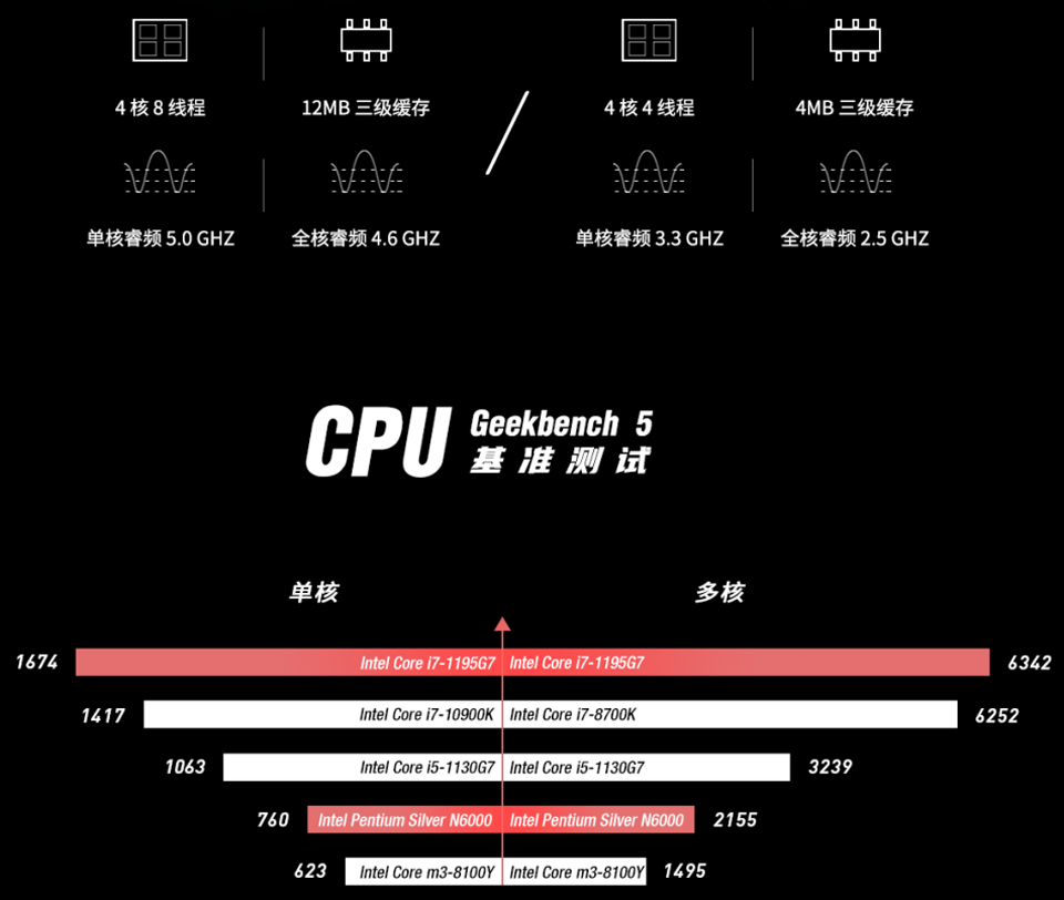 接口丰富设计便携，模块化GPD Pocket 3 掌上电脑你喜欢吗？