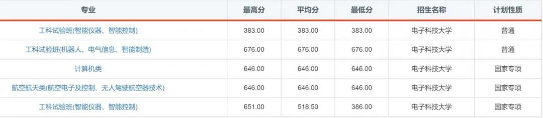 “火”了！电子科技大学2020年录取通知书提前曝光！