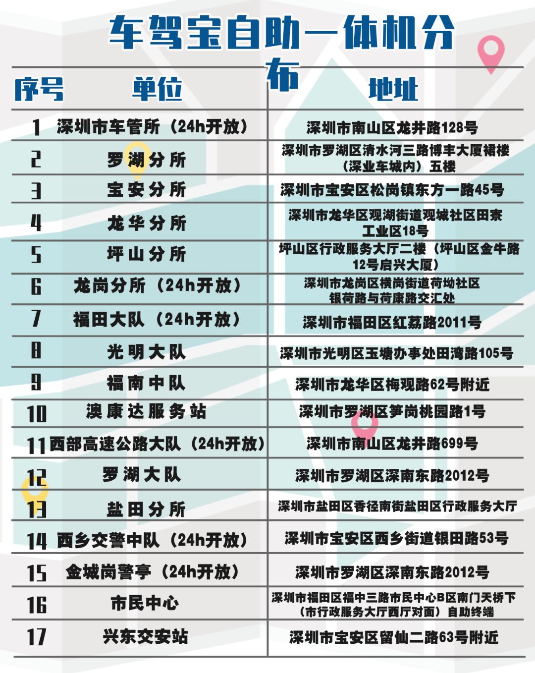 驾驶证有效期到了？这5种方式都可办理期满换证！