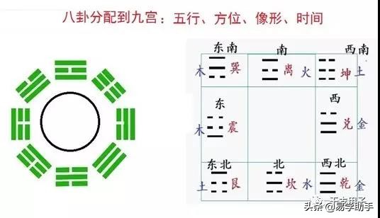 「易学」下篇史上最全易学的知识汇总--八卦八字六壬奇门紫薇风水