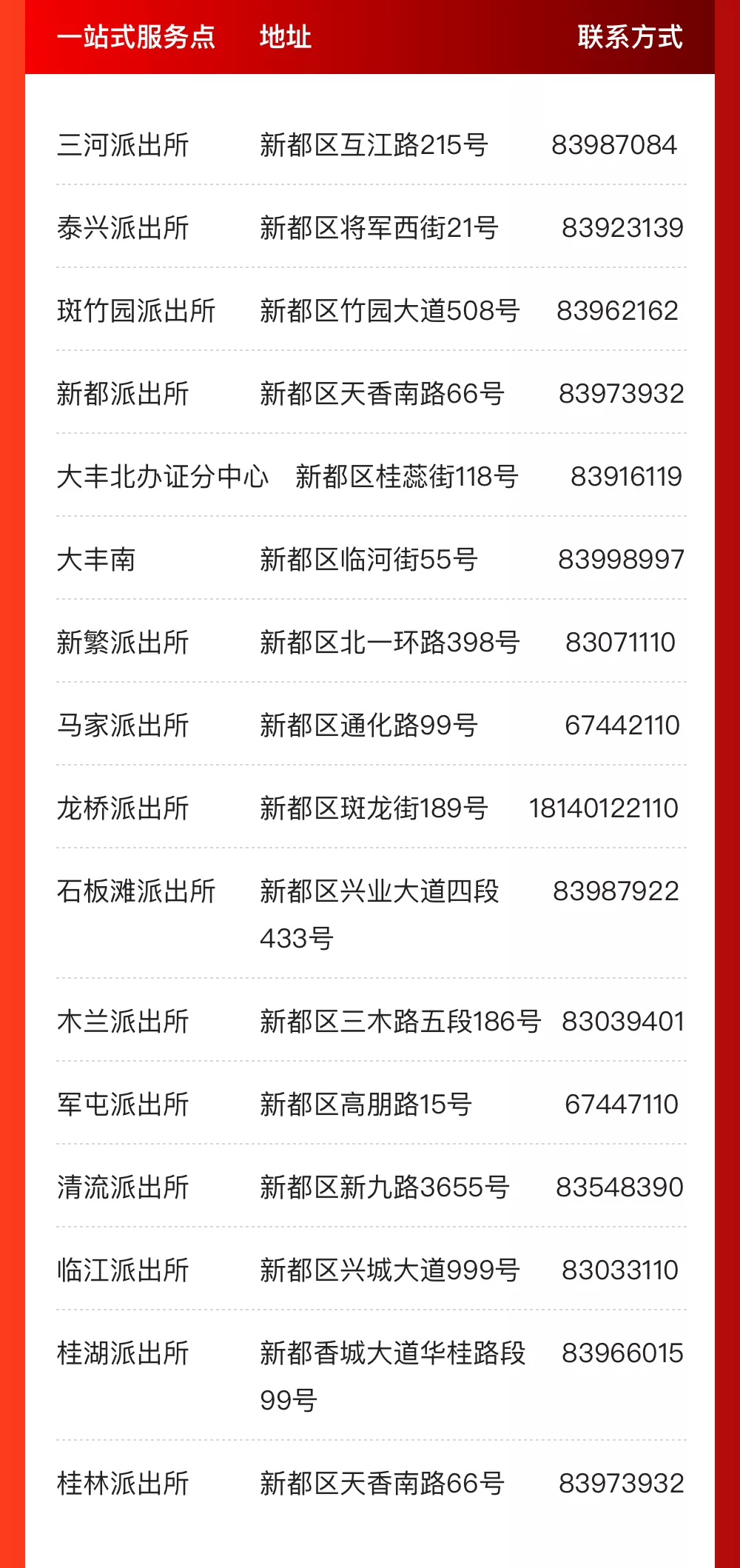 @成都人，这些事家门口就能办！一站式服务办证点来啦！