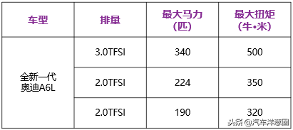 奥迪A6L解析！你想知道的在这里！