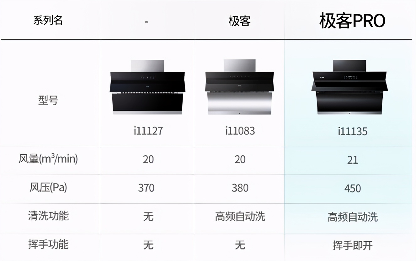 吸油烟机品牌哪个好（13款优质油烟机推荐）