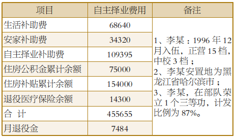 军官退役有哪些费用需要结算？能领多少钱？帮你“算算账”