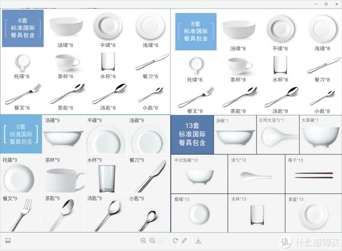 大道至简：洗碗机 选购、安装 完全手册