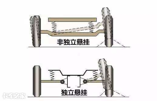 小卡车型的独立悬架与钢板弹簧，哪种用起来更方便？