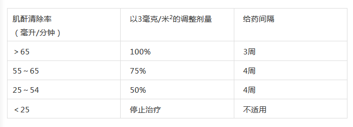 发现就“判死刑”的晚期结直肠癌，有新希望了