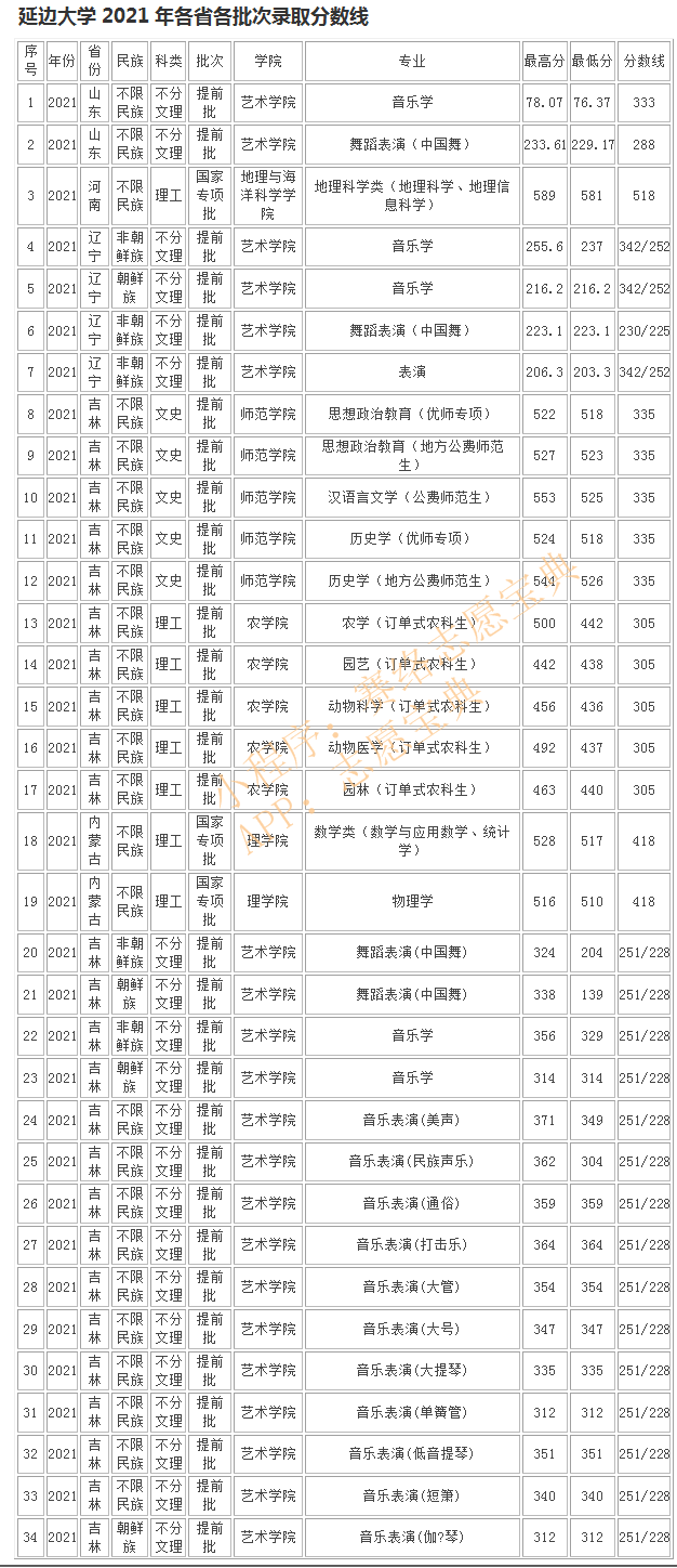 吉林延边大学是985还是211，学校好不好？