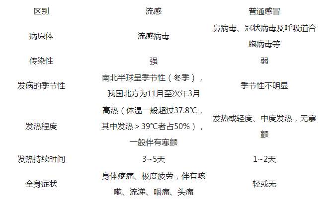警惕!这10种疾病和普通感冒很像,家长一定要慧眼分辨!及时就医