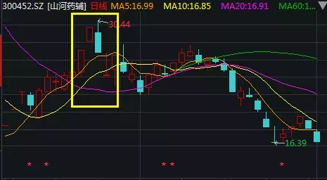 与徐翔齐名“三剑客”覆没,操纵股价手法曝光!曾经股神今安在?