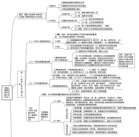 考研专业课怎么复习（考研专业课超实用背诵方法）