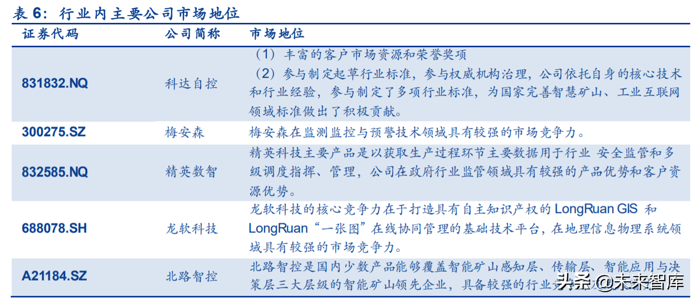 煤炭智能化行业发展前景专题研究报告：两大观察+三大思考