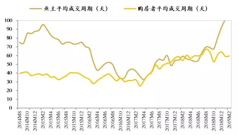 谁会是环京楼市下一个风口？