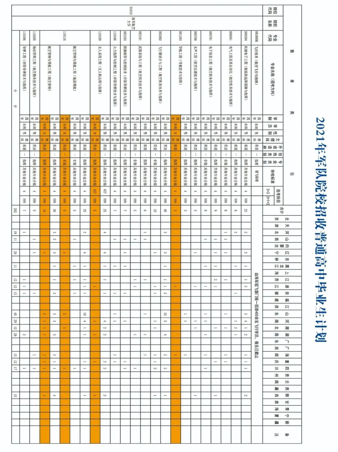 16所军校2021年在陕招生计划出炉！附往年录取分数线