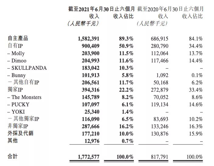 9万元一个娃娃，号称年轻人第一件收藏品，泡泡玛特割韭菜玩大了