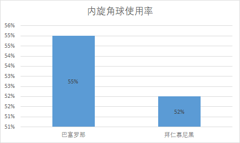 法甲为什么角球少你有什么看法(什么样的角球才更容易形成威胁？)