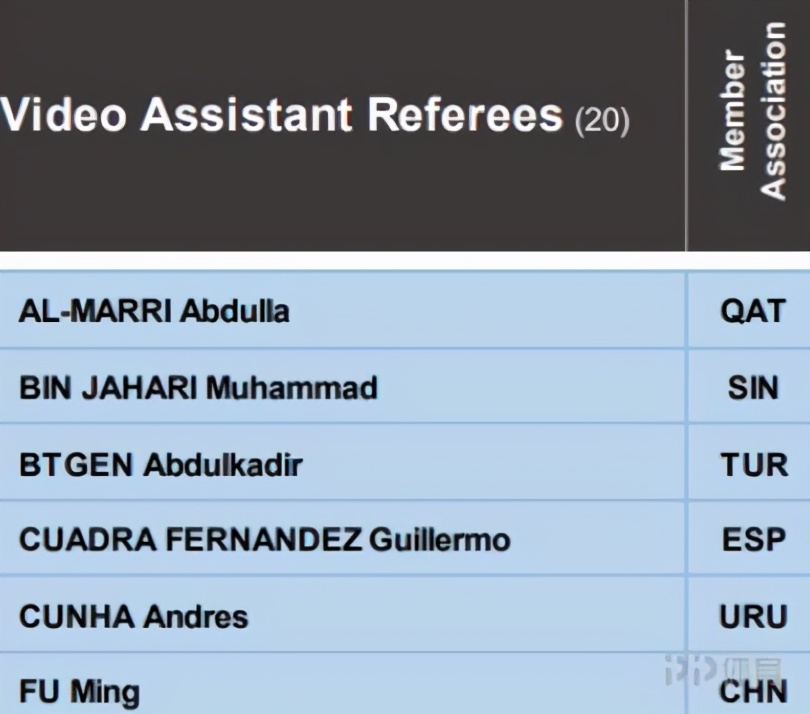 东京奥运会裁判是哪些(FIFA官网公布东京奥运会裁判名单 傅明榜上有名)