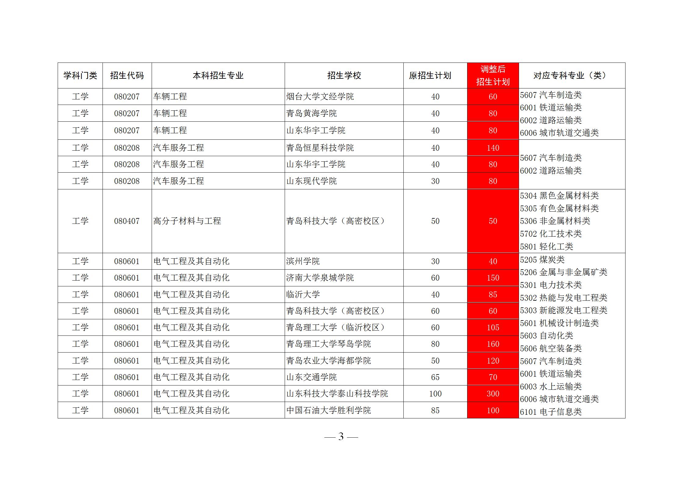 潍坊科技学院招聘（应届生福利）