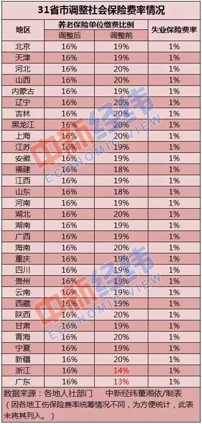 养老金2035将耗尽,养老金2035将耗尽怎么办