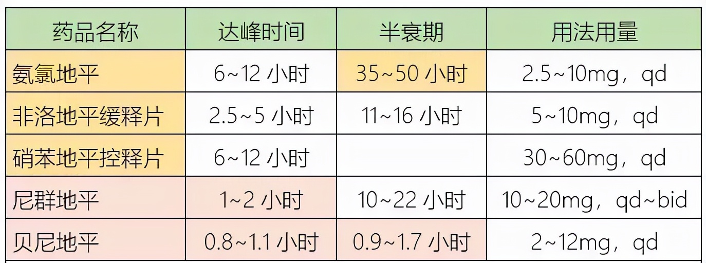 世卫组织发布首部高血压指南，推荐了4款一线药物，该如何使用？