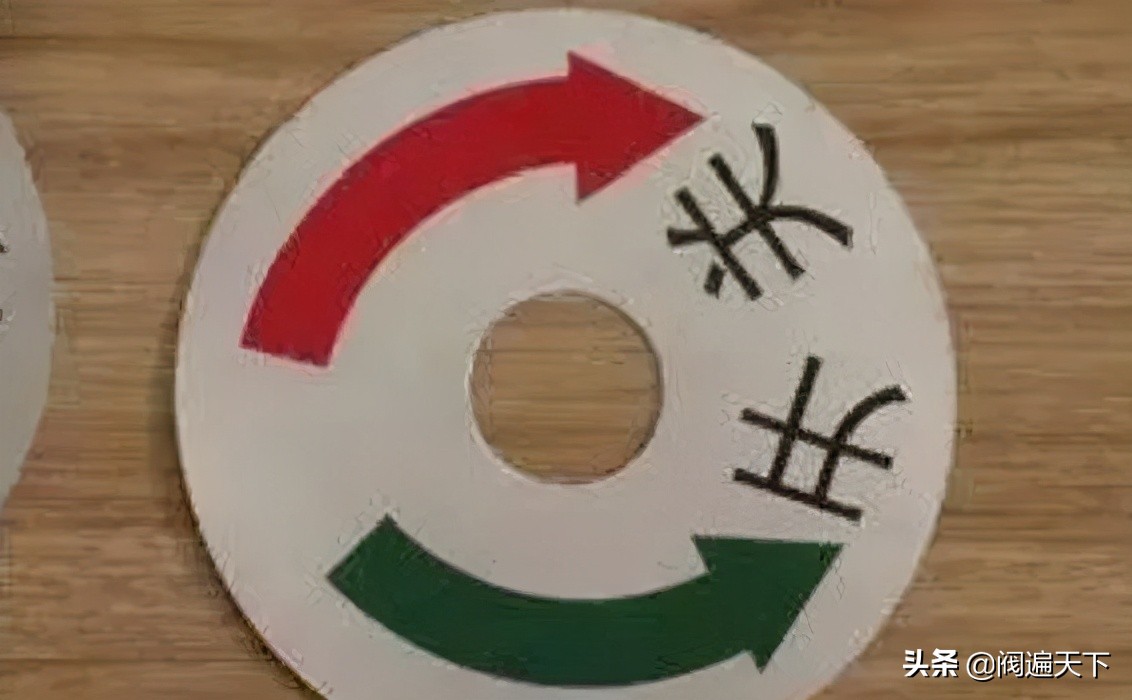 阀门都是顺时针关吗？