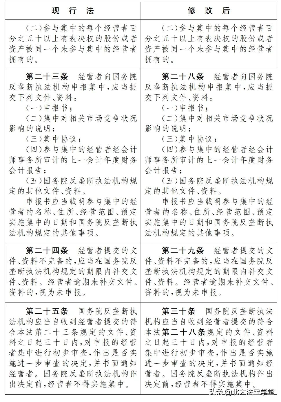 反垄断法司法解释,反垄断法司法解释全文