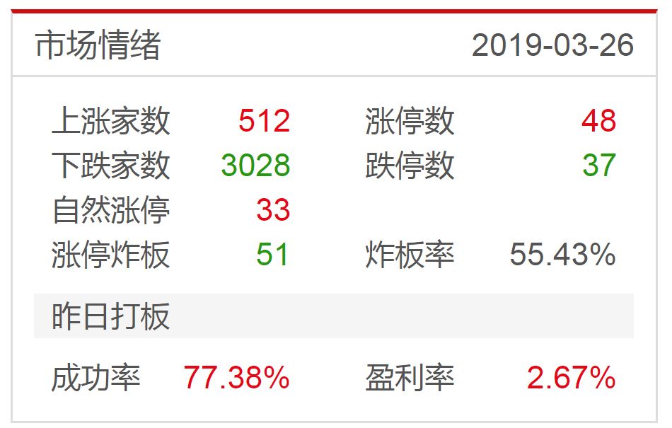 赵老哥锁仓易世达16%大面，炒股养家被套中国应急6700万；