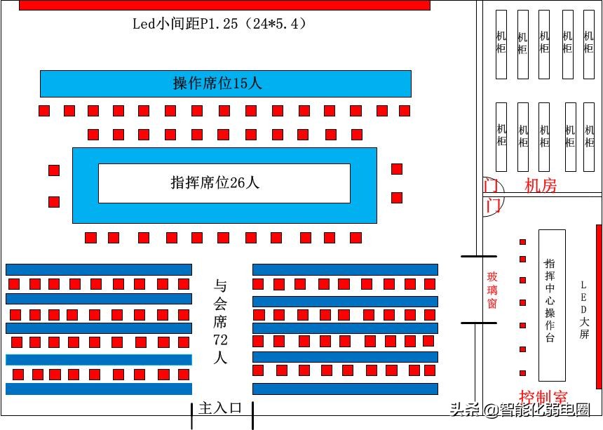 弱电小白如何学习弱电系统，需要掌握哪些基础知识？图文解析