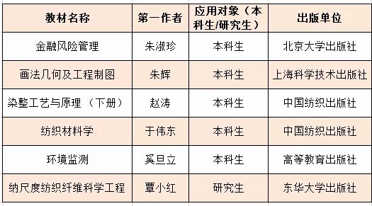 最近，上海市下发通知，这所大学被“点名”6次！