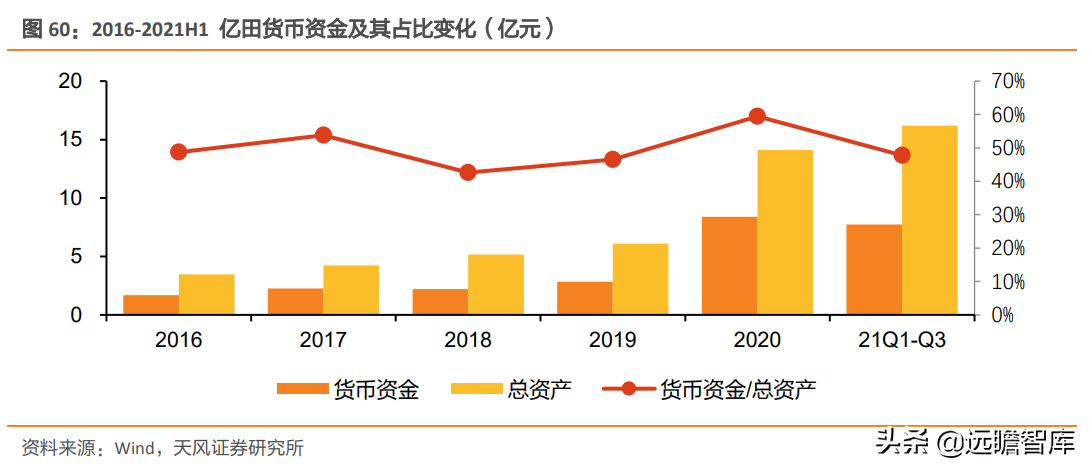 崛起的集成灶新贵：亿田智能，创始人集中持股，获建材KA巨头战投