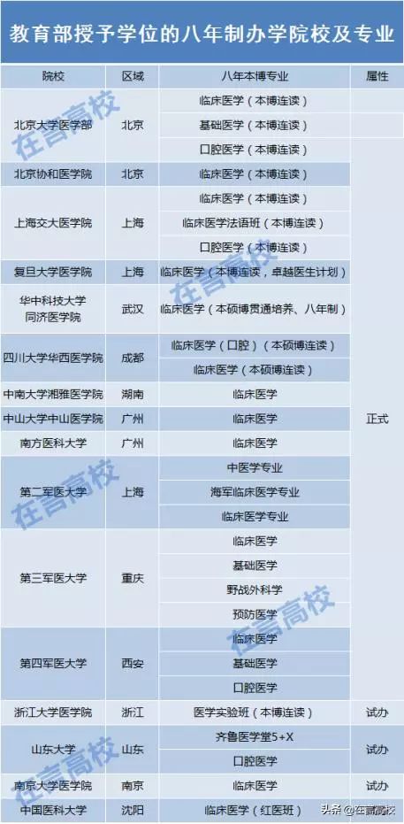 国内这16所高校能“本硕博连读”！学制8年，竞争激烈