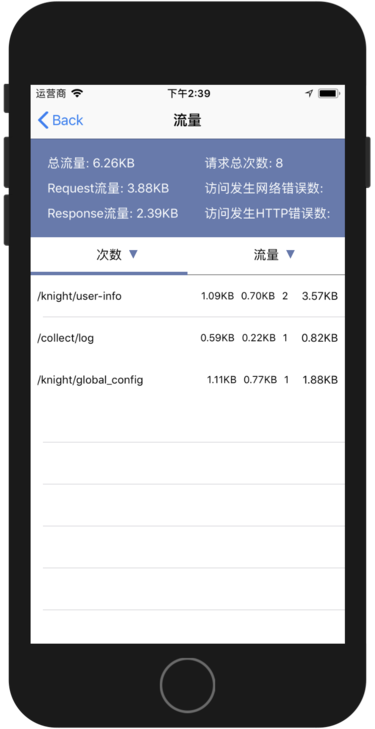 iOS中如何流量监控分析，没人会说这么细致