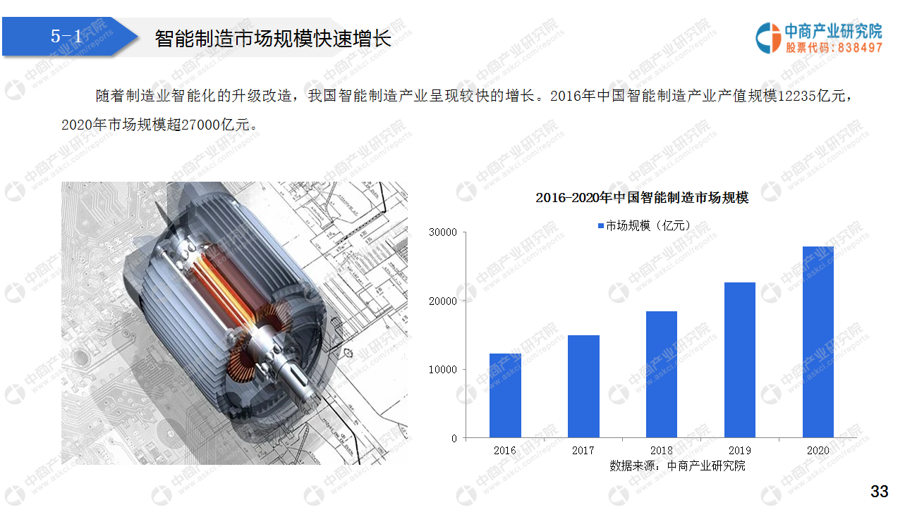 2021“十四五”中国智能制造行业市场前景及投资研究报告