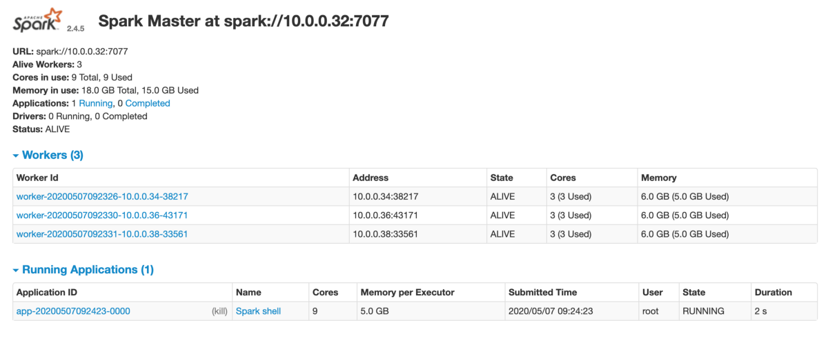 自己动手：Apache Spark和Docker