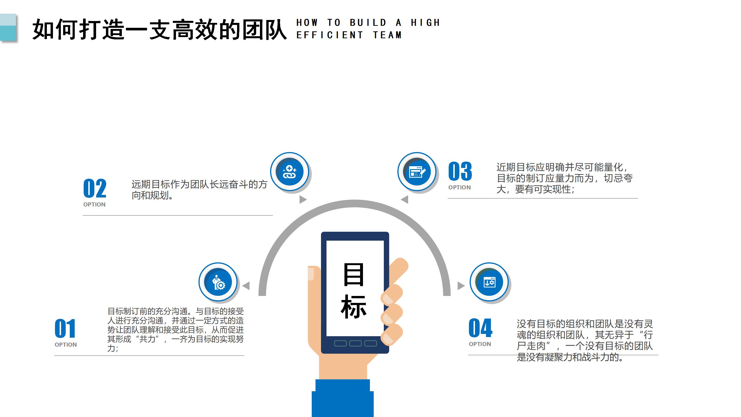 实操性极强的团队建设与管理培训资料，建议收藏备用