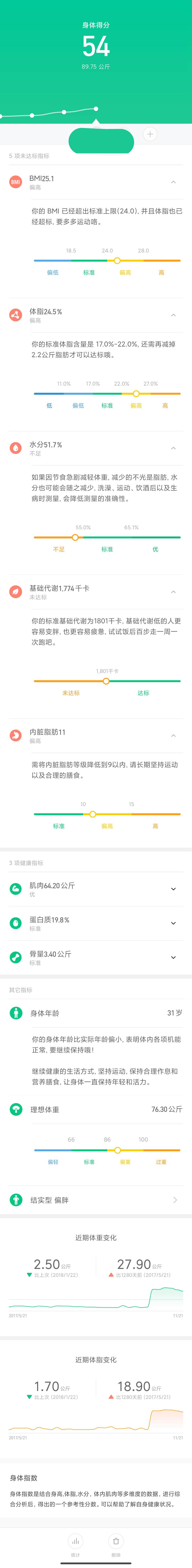 电子秤哪个品牌质量好（横评5款体脂秤结果）