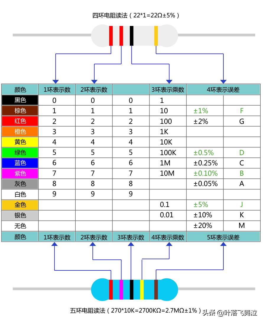 色环电感功率对照表图片