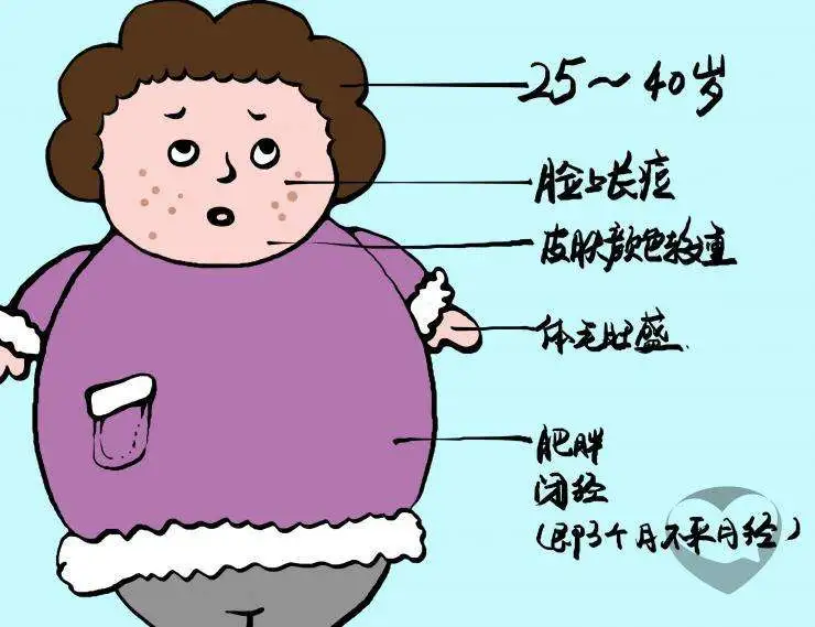 口服短效避孕药的七问七答