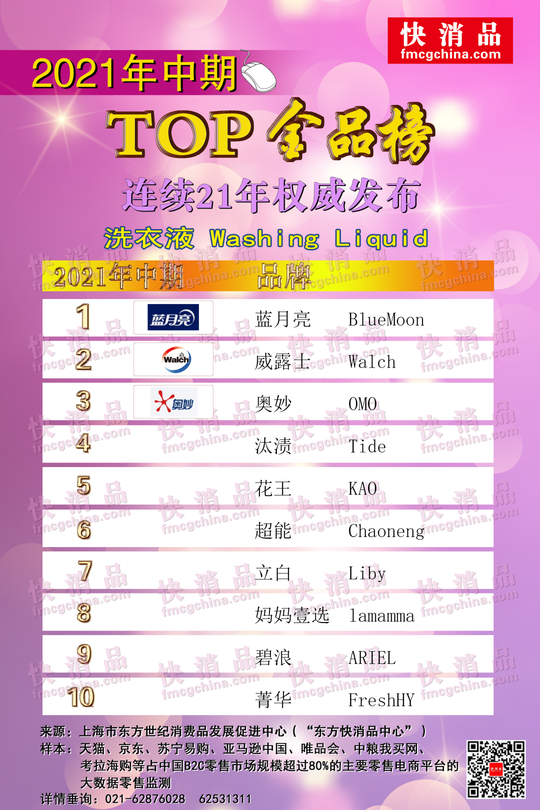 「独家」2021年中期线上洗衣粉、洗衣液、洗衣凝珠TOP金品榜发布