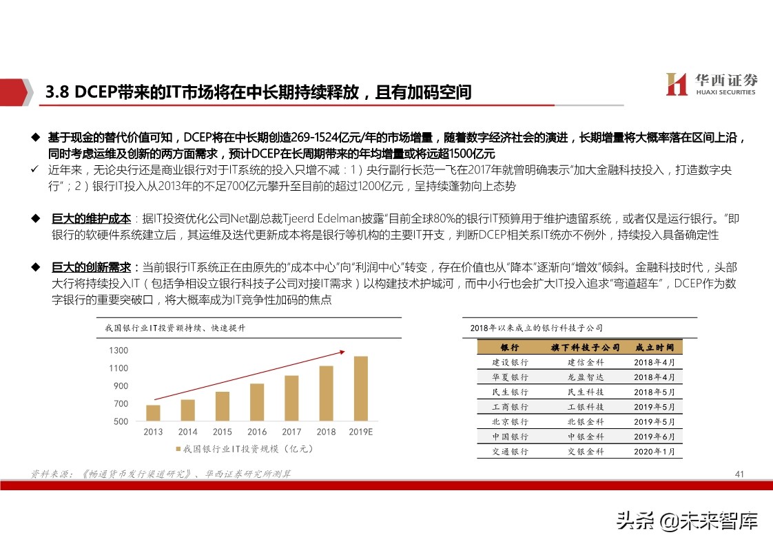 数字货币深度报告：基于纸币替代的空间与框架