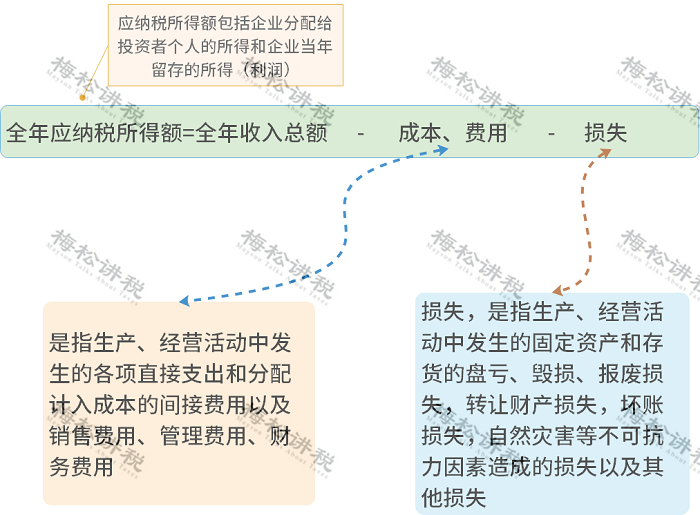 突发！个税变了！税率：5%、7%、10%、20%、25%