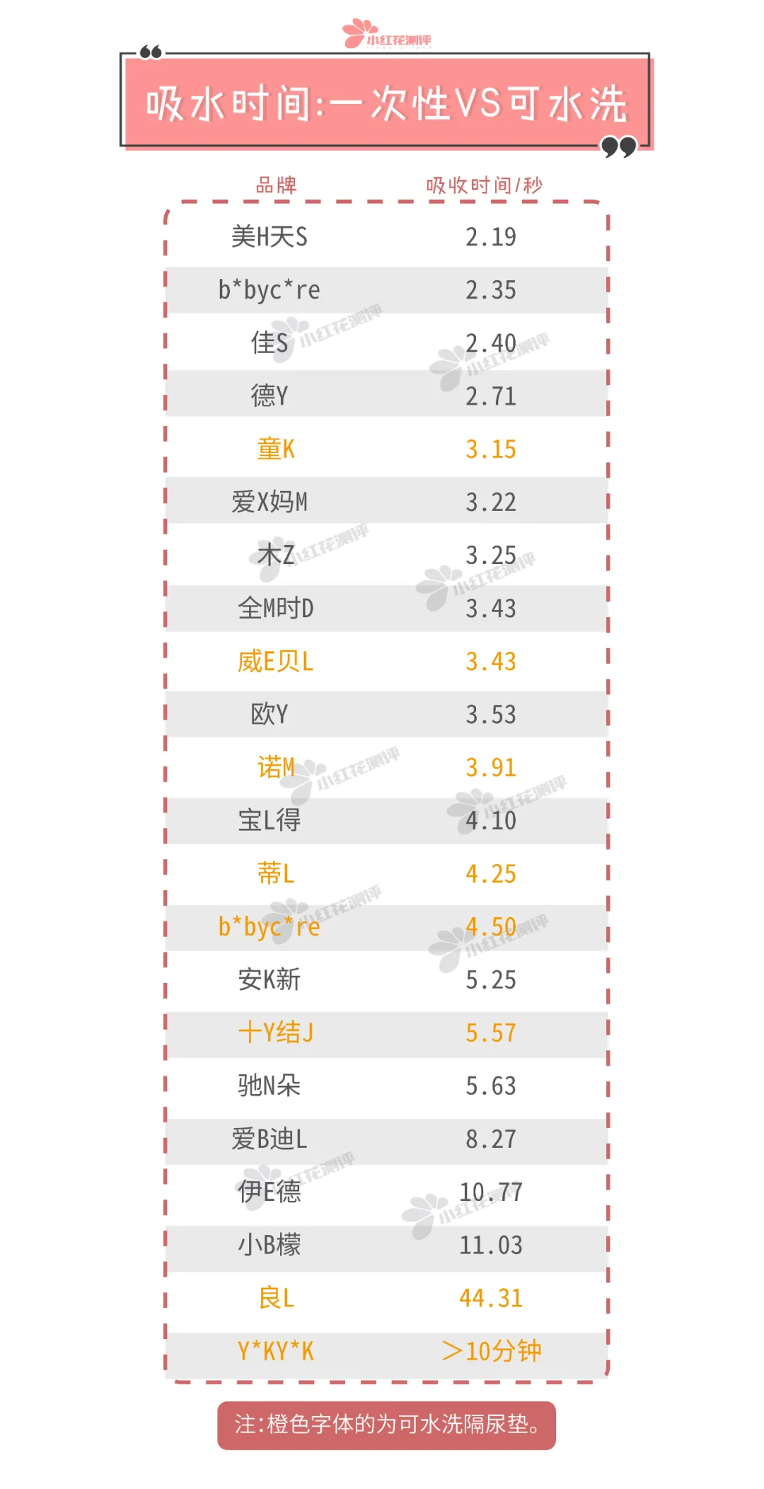 14款一次性隔尿垫测评:越厚的不一定吸水越好
