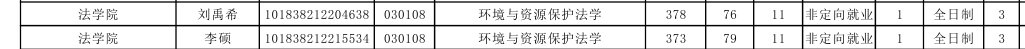 吉林大学法学院考研（2020年吉林大学环境与资源保护法学考研参考书目）