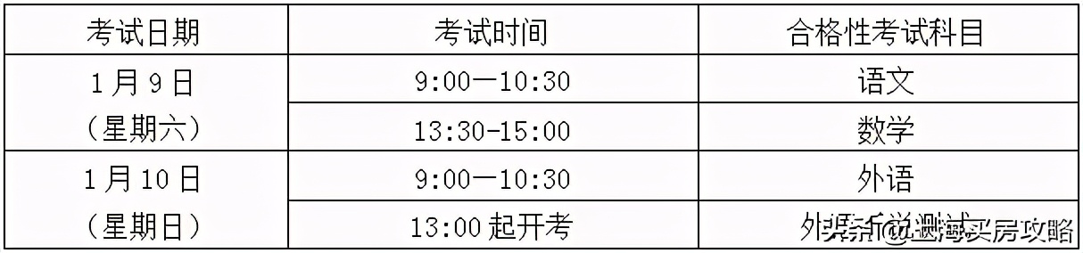 嘉定新建2所同济大学附属学校，卢湾初学区房再创新高